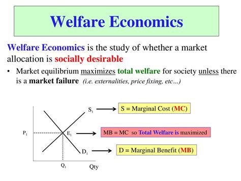 Understanding the Welfare Definition of Economics for Better Decision-Making.