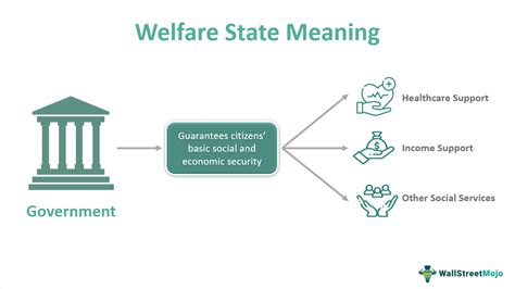 Animal Welfare Policy