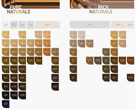 Wella Koleston Perfect Color Chart