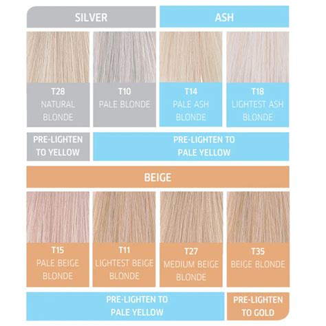 Wella T35 Mixing Ratios and Developer Choice