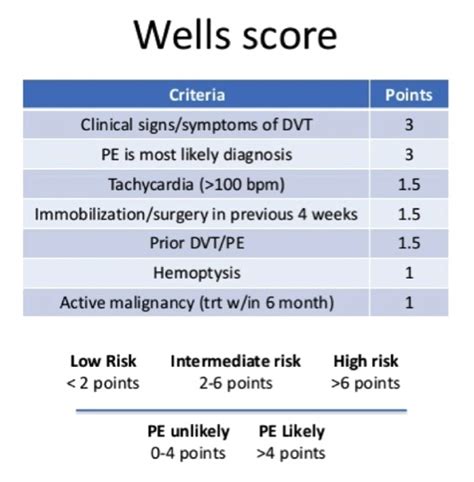 Wells Score Calculator