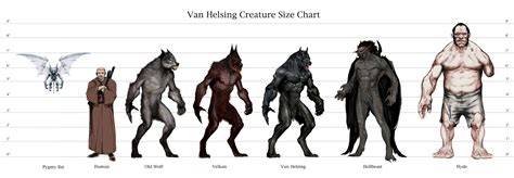 Werewolf The Apocalypse Transformation Chart