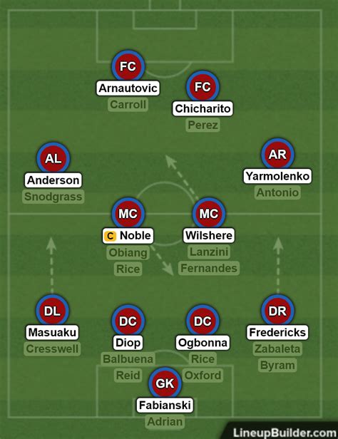 West Ham Depth Chart