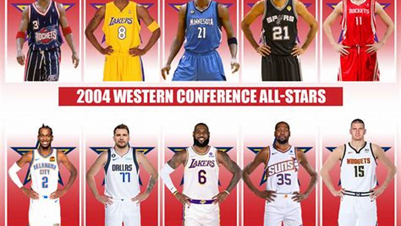 Western Conference All Stars 2024