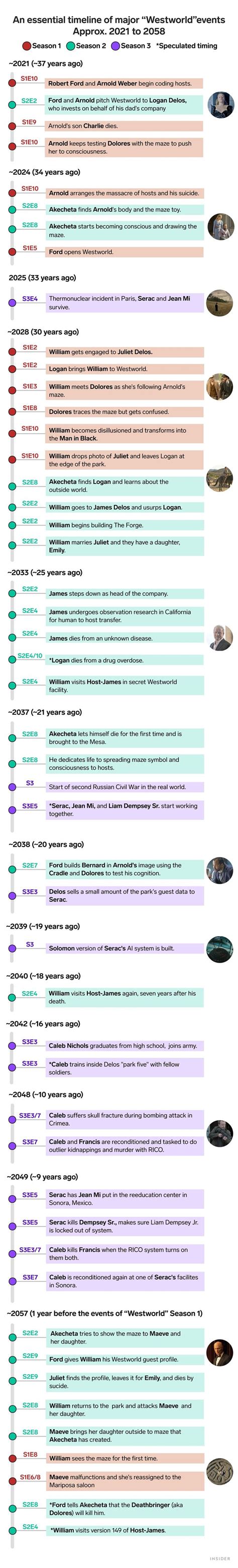 Westworld Events Calendar