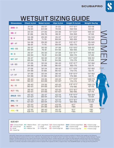 Wetsuit Size Chart Women