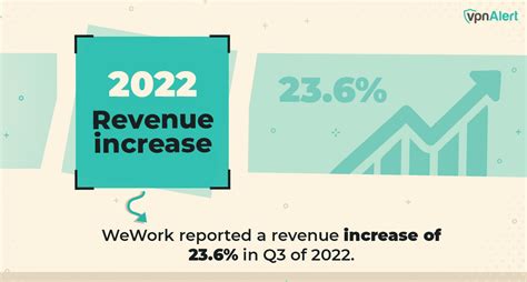 Unveiling the Lavish Projections of WeWork Revenue in 2023: A Glittering Future Beckons!