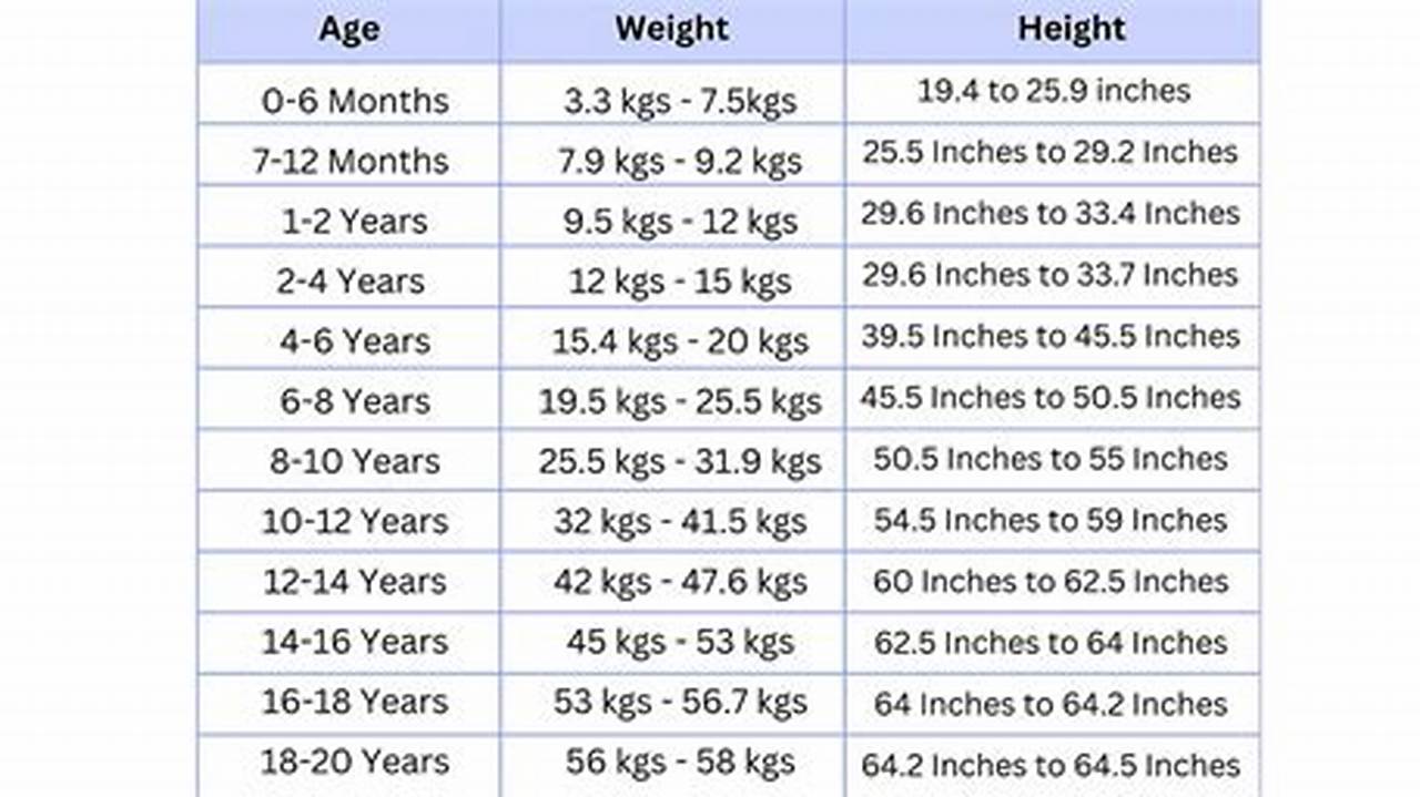 What Age Are We In 2025