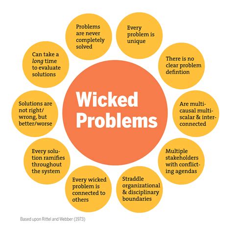 What Are Examples Of Wicked Problems?