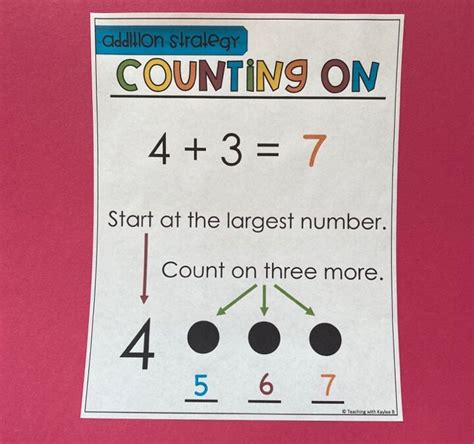 What Are Some Examples of Count on Facts?