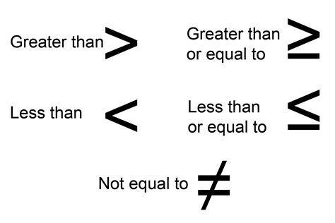 What Are Some Examples of the Inequality Sign for At Least?