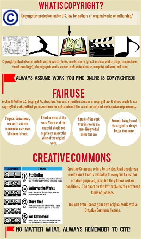 What Are The 5 General Terms Of The Fair Use Rule?