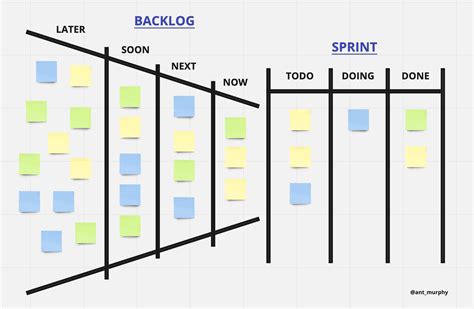 What Are The Benefits Of Declaring A Product Backlog Item Done?
