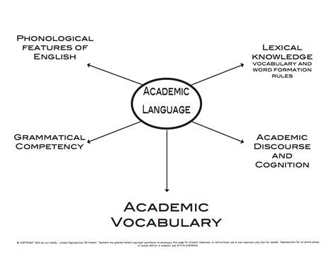 What Are The Benefits Of Using Academic Language?