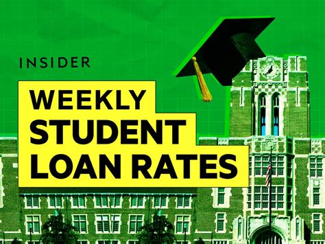What Are The Current Refinance Student Loans Rates?
