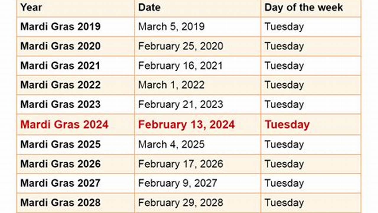What Are The Dates Of Mardi Gras In 2024