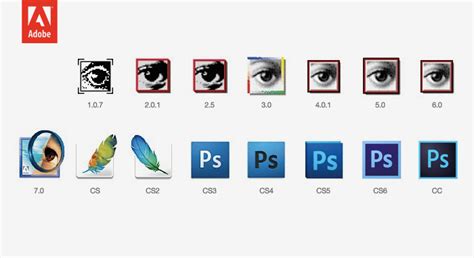 What Are The Different Versions Of Photoshop?
