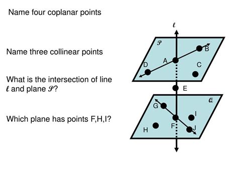 What Are The Names Of Four Coplanar Points?