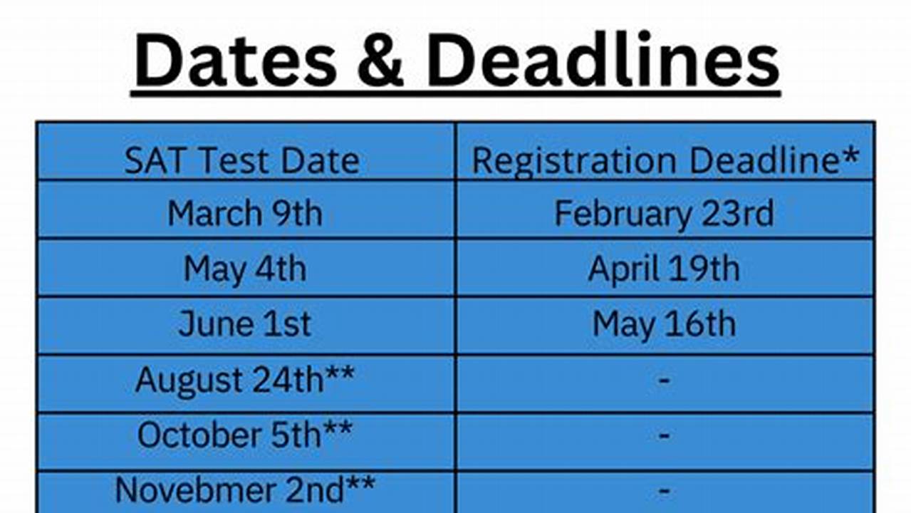 What Are The Sat Dates 2024