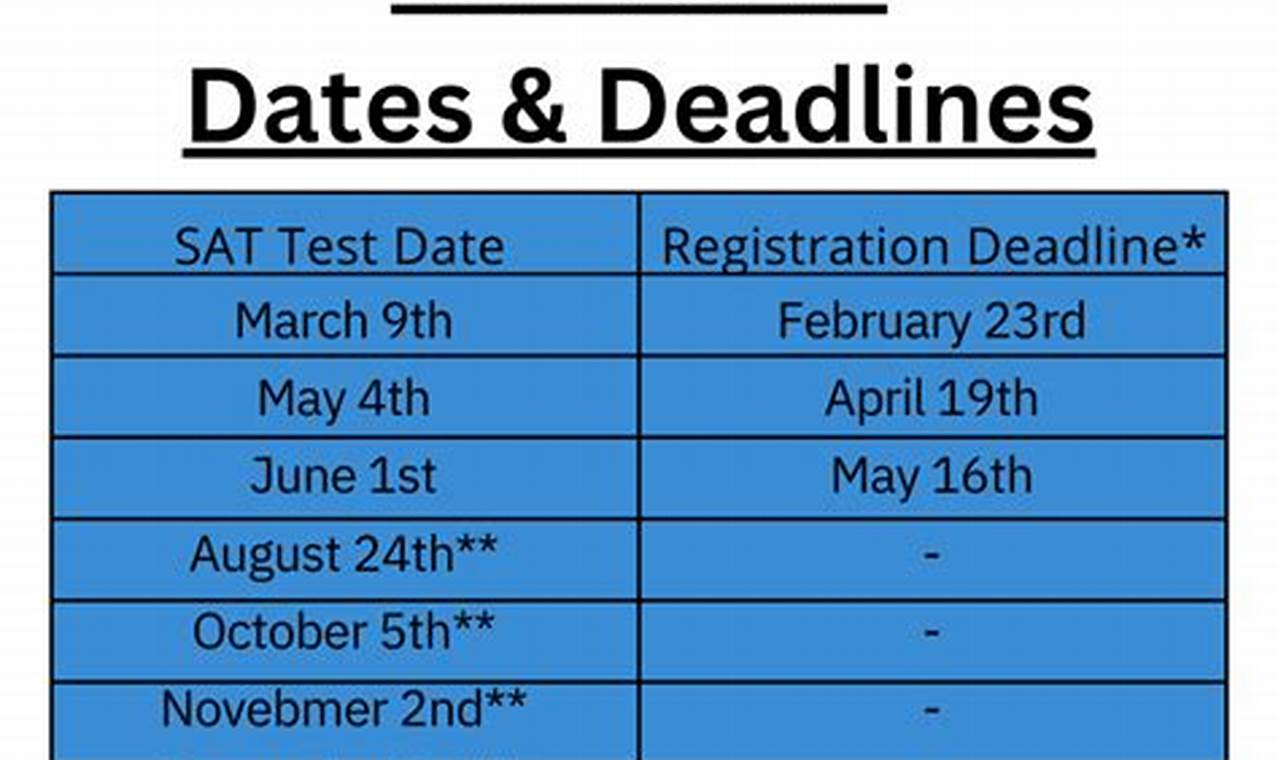 What Are The Sat Dates 2024