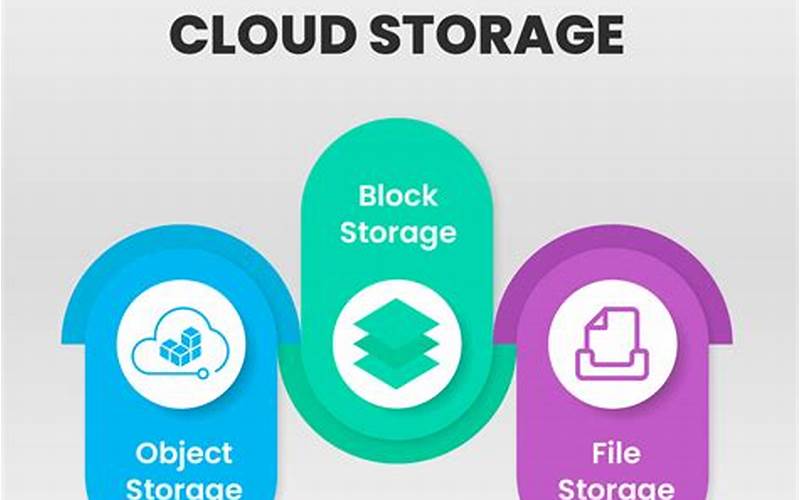 What Are The Types Of Cloud Storage?