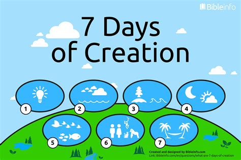 What Are the 7 Days of Creation in Order?