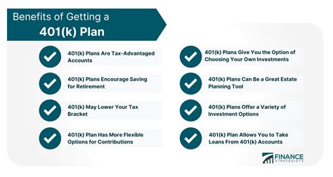 What Are the Benefits of 401k Plans? 