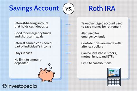 What Are the Benefits of Making a Roth IRA Contribution?
