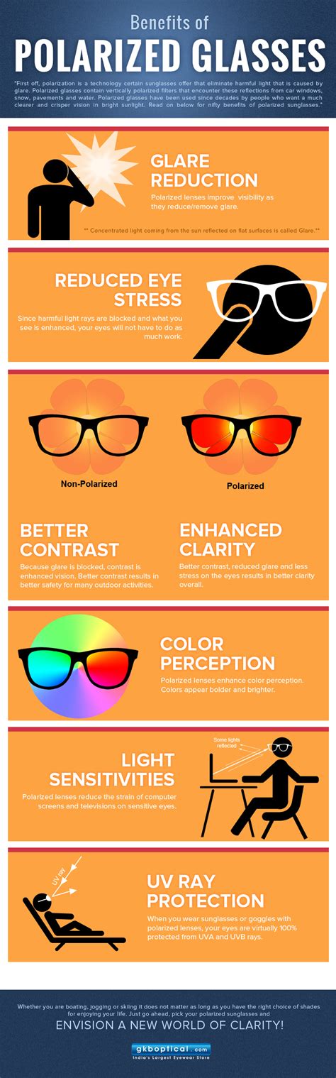 What Are the Benefits of Wearing Sunglasses?