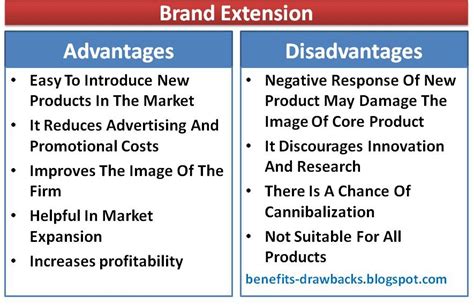 What Are the Drawbacks of the Extension?