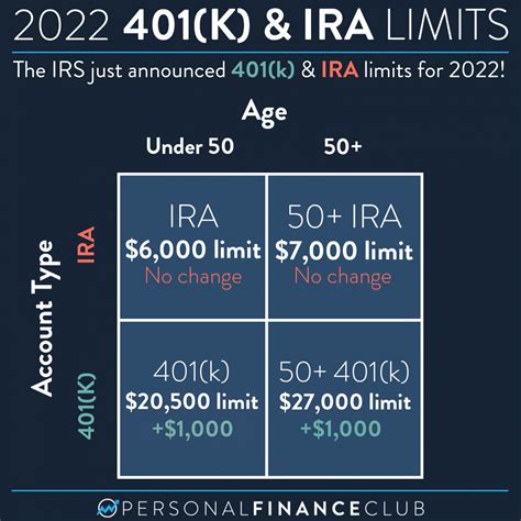 What Are the Penalties for Exceeding the IRS 401k Limit? 