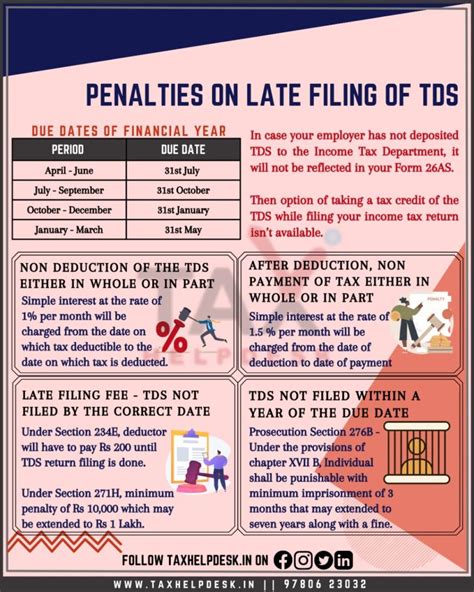 What Are the Penalties for Filing Late?
