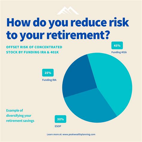 What Are the Risks of Contributing to a 401k Plan?
