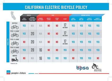 What Are the Rules for Riding an E-Bike on the Beach in San Diego?