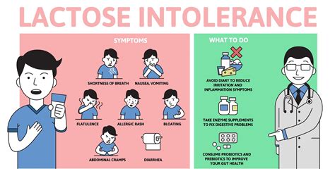 What Are the Symptoms of Lactose Intolerance?