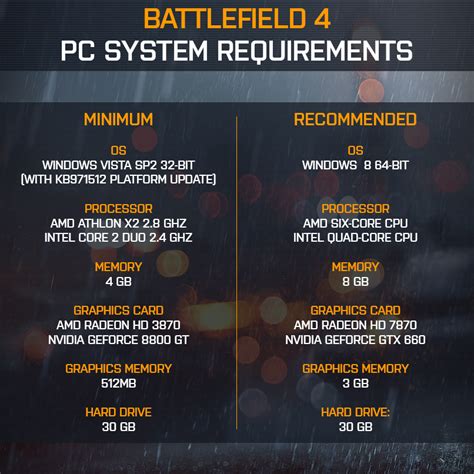 What Are the System Requirements for Playing the Game?
