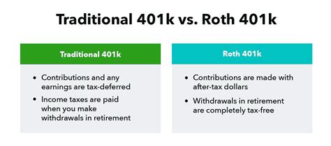What Are the Tax Advantages of a Roth 401k?