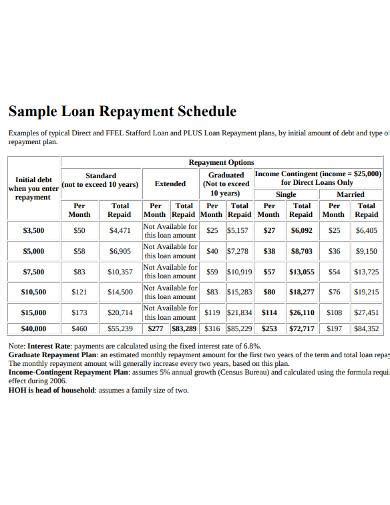 What Are the Terms and Conditions of a 2023 Loan Repayment Schedule?