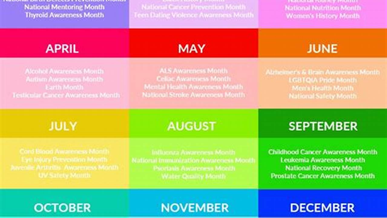 What Awareness Is Each Month 2025