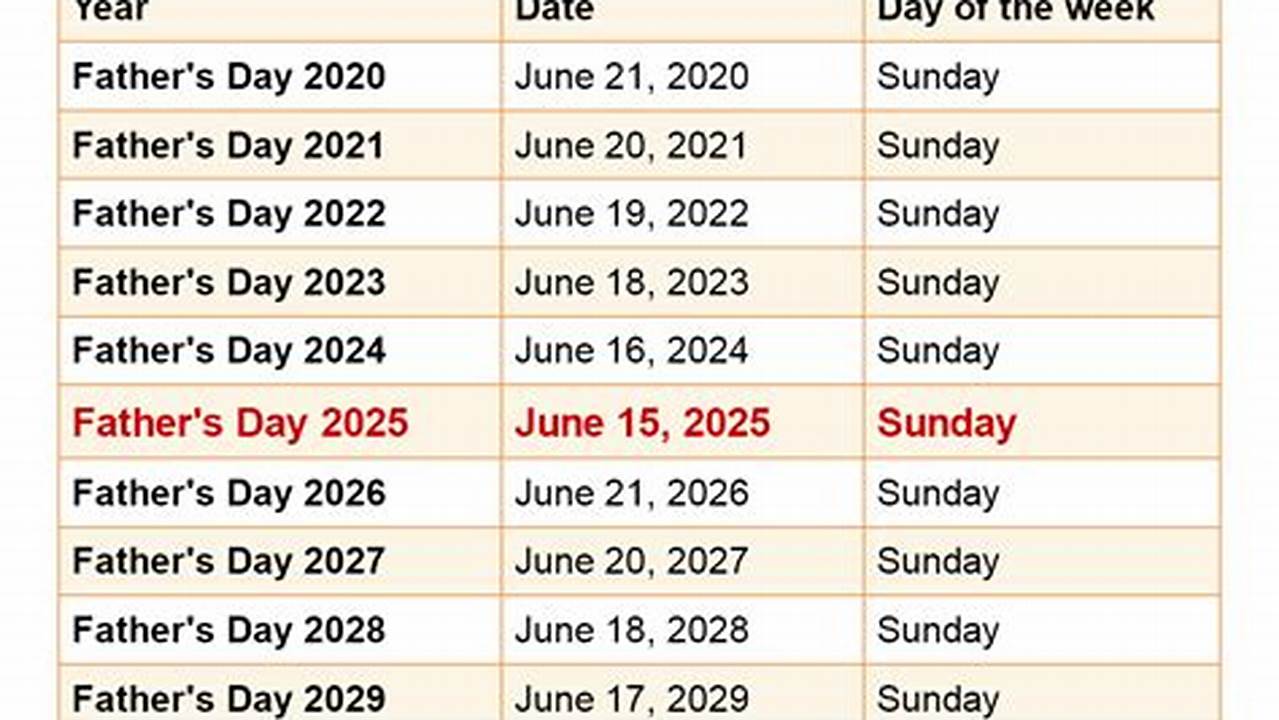 What Date Is Father'S Day 2025