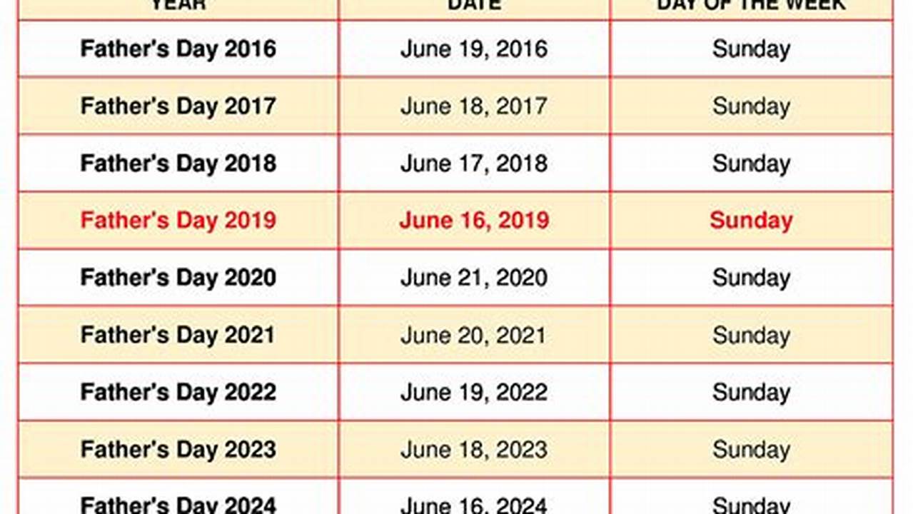 What Date Is Father'S Day In 2025