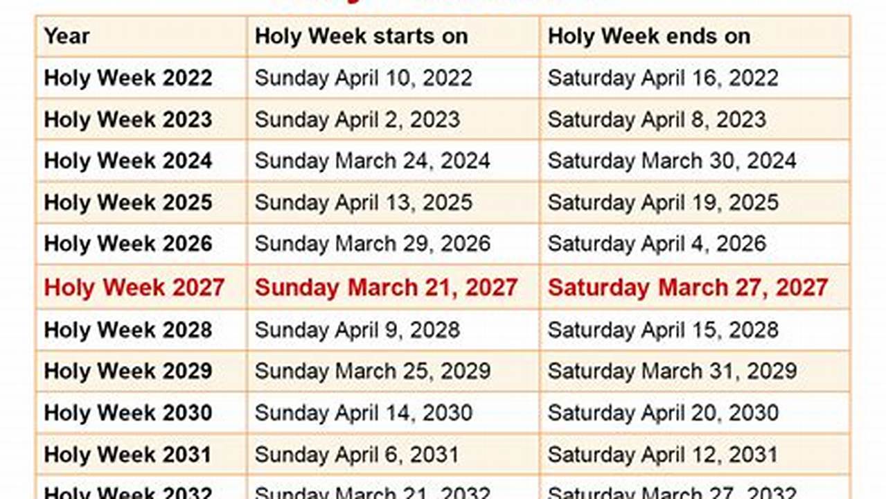 What Date Is Holy Week 2025