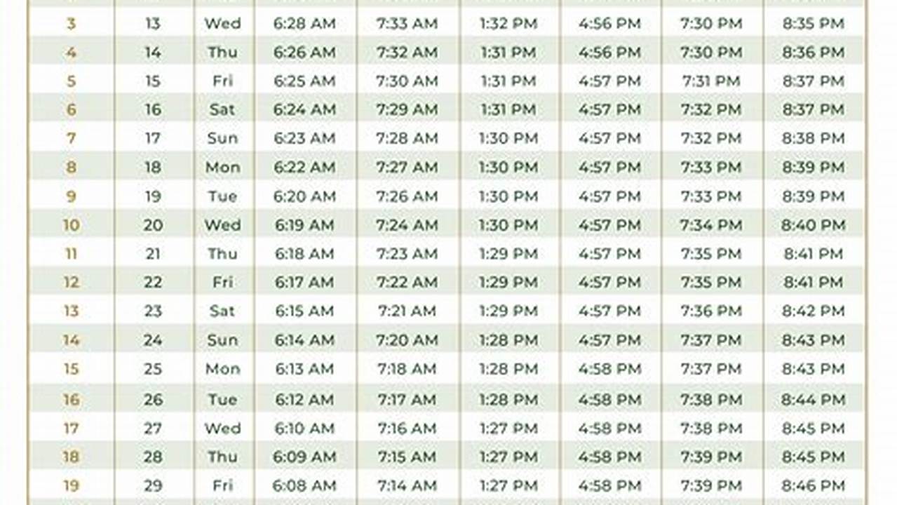 What Date Is Ramadan 2024