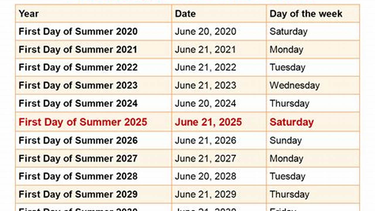 What Day Does Summer Start And End 2025