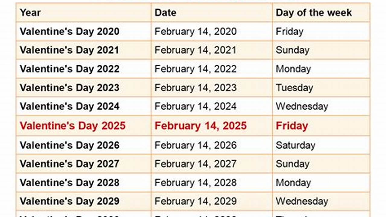 What Day Is February 14 2025
