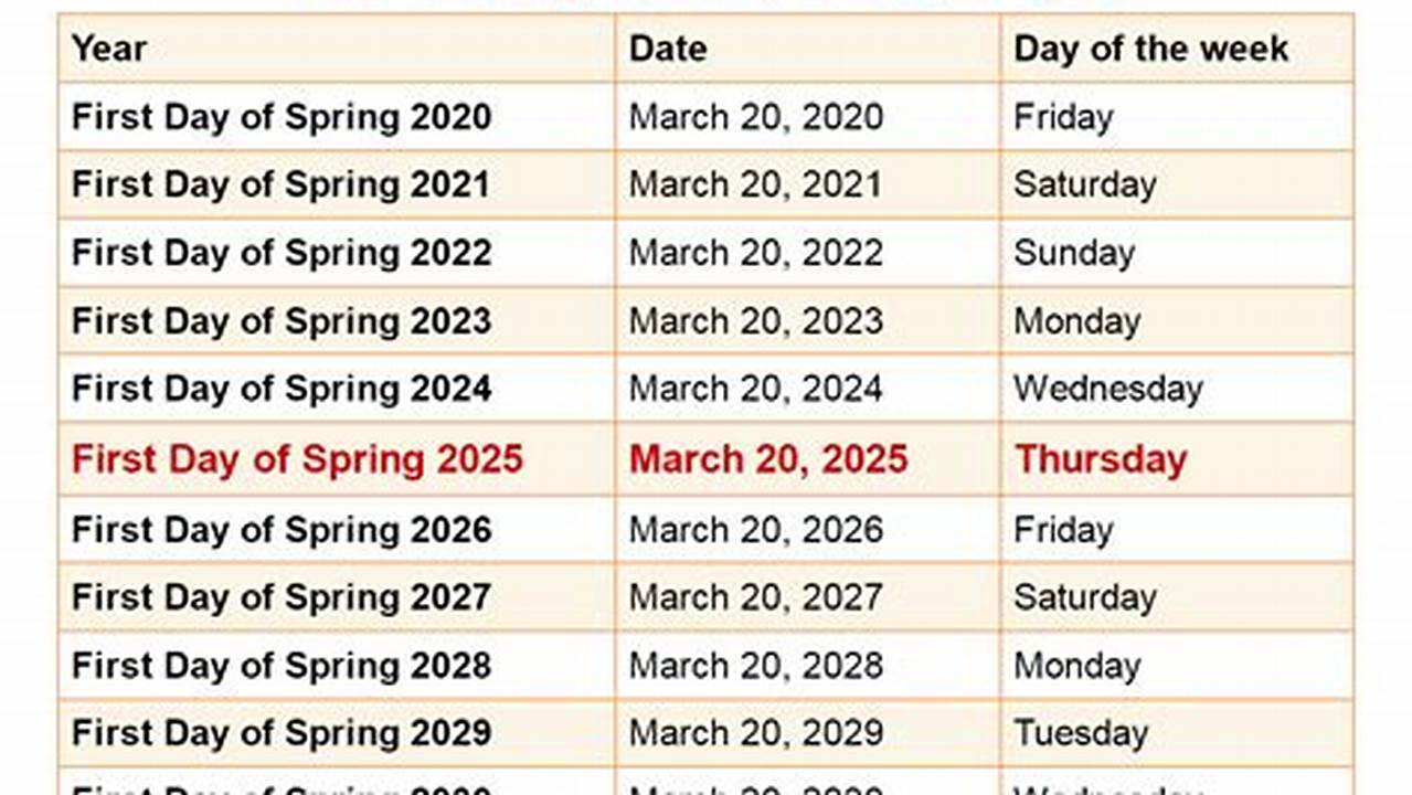 What Day Is First Day Of Spring 2025
