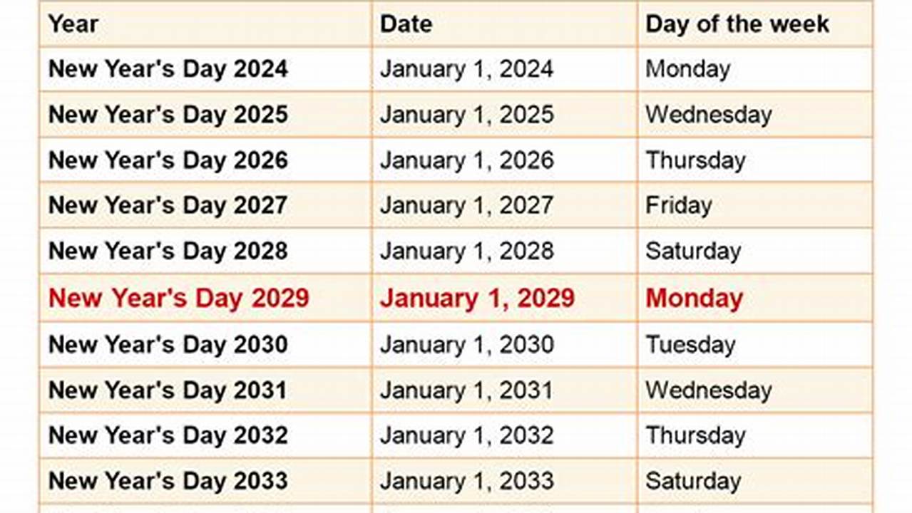What Day Is Jan 28 2025