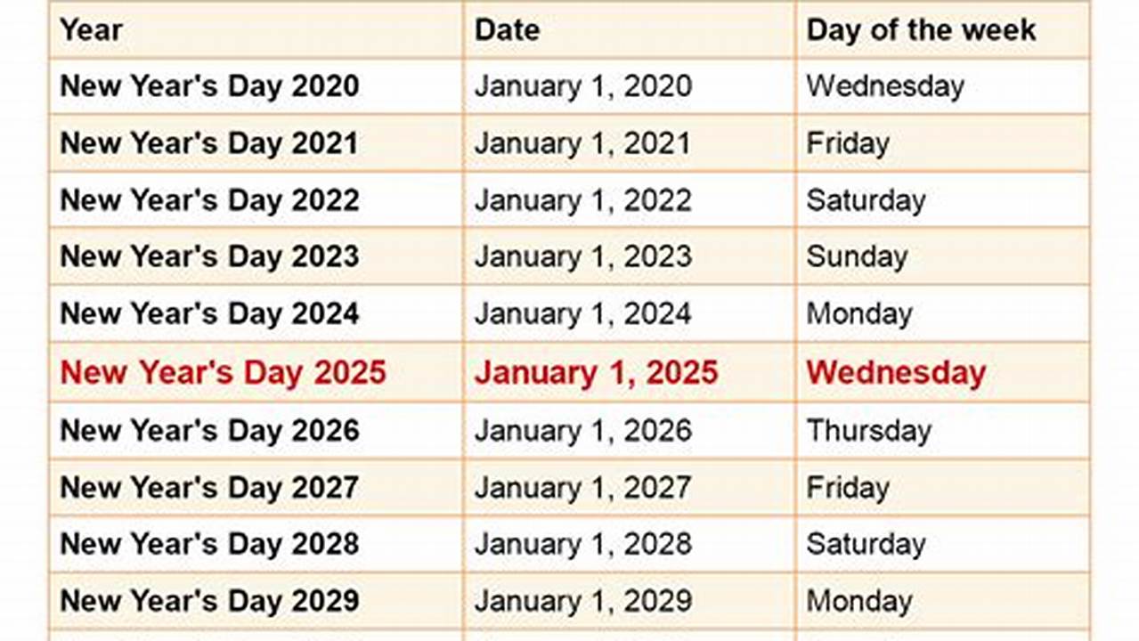 What Day Is January 11th 2025