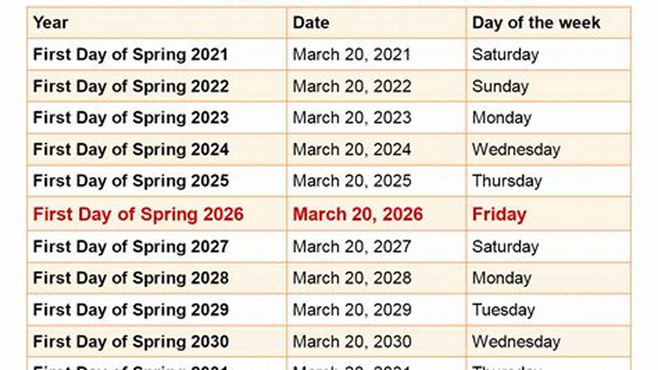 What Day Is The First Day Of Spring 2026