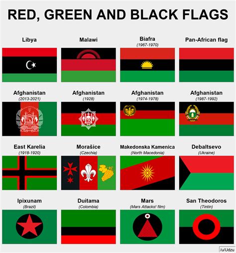 Red black Green flag PanAfrican colors (Countries, Symbols, Meaning